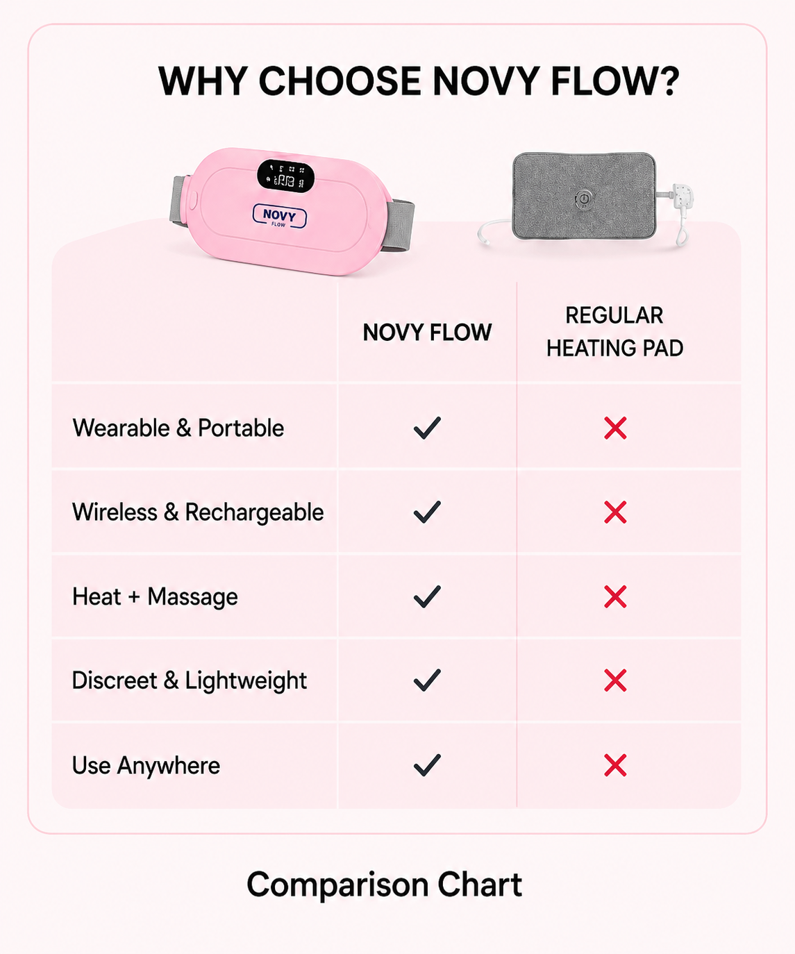 NOVY FLOW Portable Menstrual Heating Pad Comfort Anywhere, Anytime 💖